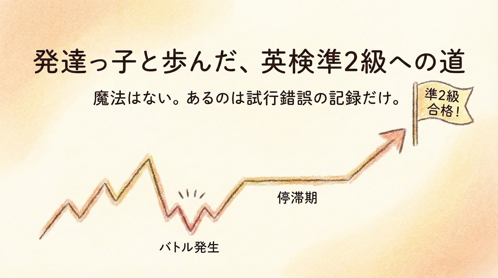 発達障害（ADHD）のある小4長男が英検準2級に合格するまでの、バトルや停滞期を含む試行錯誤の道のりを描いた成長グラフのアイキャッチイラスト
