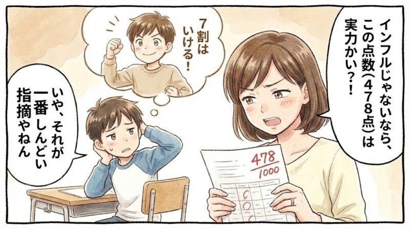 水彩画風の手書き一コマ漫画。478点のテスト用紙を手に「インフルじゃないなら実力か！」と突っ込む母親と、気まずそうに頭をかく小学生の息子。息子の頭上には、過去に「7割はいける！」と自信満々に宣言していた姿が回想シーンとして描かれている。温かい筆致で描かれた16:9のイラスト。