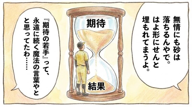 巨大な砂時計の中で「期待」という砂に埋もれそうになりながら、タイムリミットを実感する若手投手のシュールな一コマ漫画。
