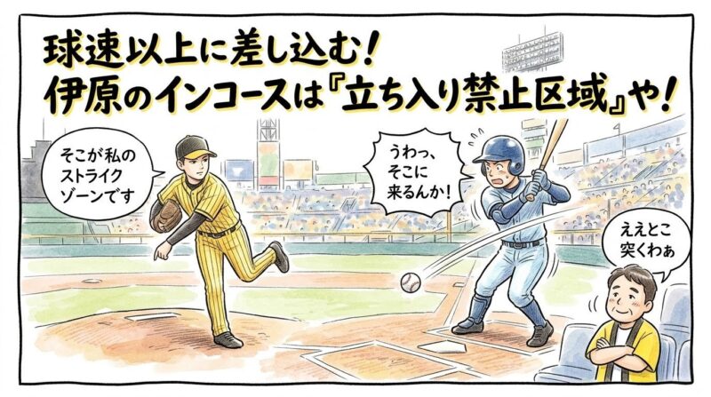 伊原投手のクロスファイヤーが右バッターの内角に決まり、驚いて腰を引く打者と、クールな表情の投手。それを観客席から感心して見守るハッピ姿のお父さんの1コマ漫画。上部に「伊原のインコースは立ち入り禁止区域や！」という大きな日本語テキスト入り。（※フィクションです、ロゴなし）