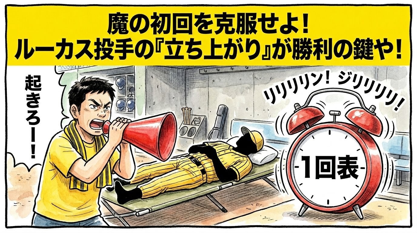 「魔の初回を克服せよ！」という巨大な文字。眠っているルーカス投手の枕元で、巨大な「1回表」目覚まし時計を鳴らし、メガホンで叫ぶお父ちゃんのコミカルな1コマ漫画。温かい水彩・色鉛筆風。