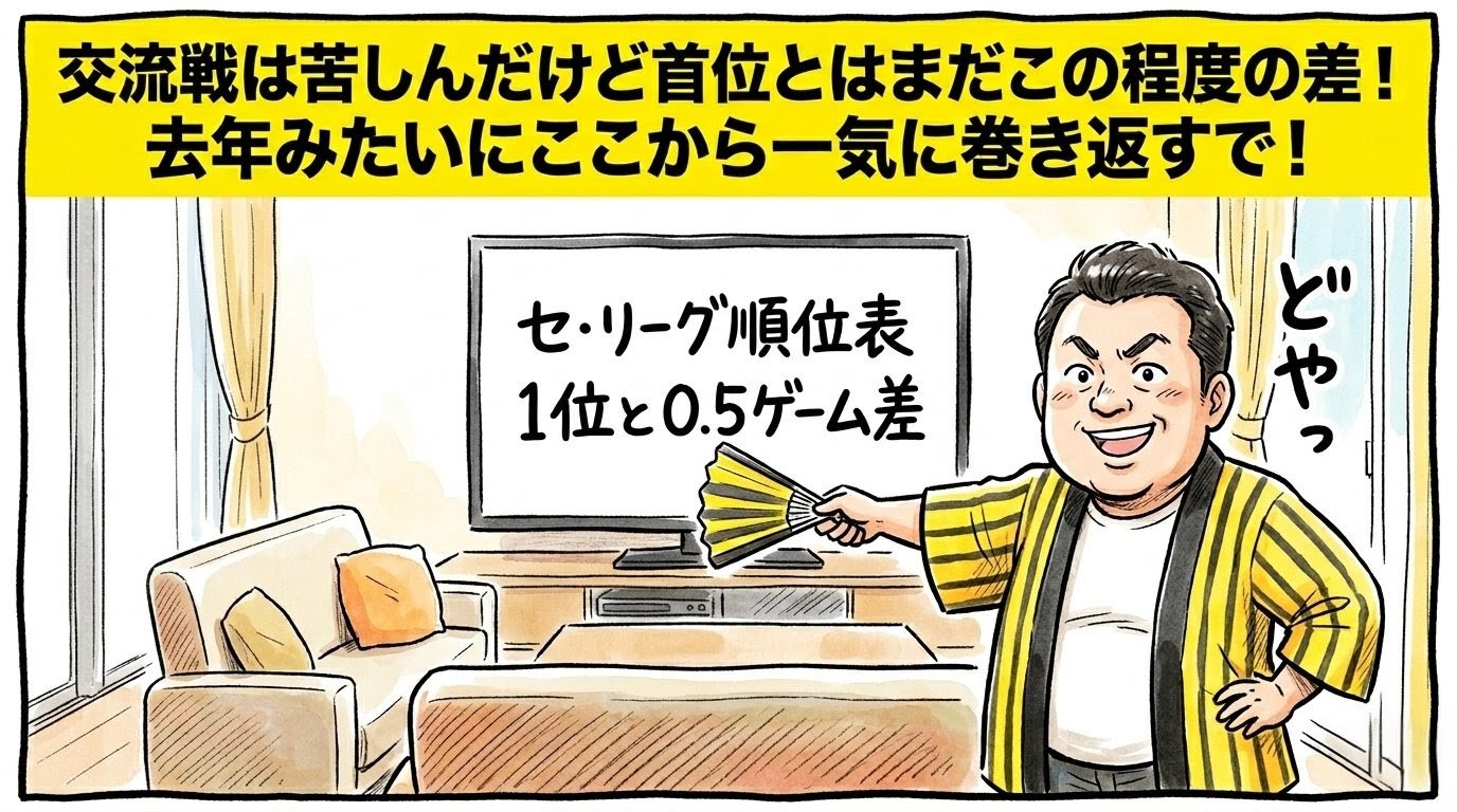 手書きイラスト風の一コマ漫画で表現されたブログアイキャッチ画像。画面最上部には鮮やかな黄色の極太バナーが横いっぱいに配置され、その上に黒の縁取りをした極太の黒文字で「交流戦は苦しんだけど首位とはまだこの程度の差！去年みたいにここから一気に巻き返すで！」というデカ文字が配置されている。少し引いた構図のリビングルームで、背景のテレビ画面には「セ・リーグ順位表 1位と1ゲーム差」という文字が映っている。手前では、黄色と黒のストライプ柄の法被を着た恰幅の良い男性（大阪のおっちゃん風、メガネなし）が、胸を張りながら「言うてまだこんだけの差や！全然いけるで！」と、応援ハリセンでテレビ画面を指さしながら、家族に向かって自信満々に強がっているコミカルな姿が描かれている。