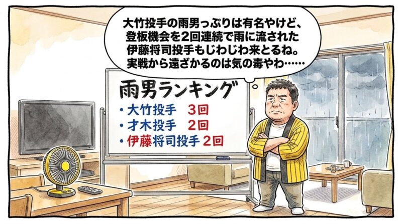 部屋の中に置かれたホワイトボードの前に立ち、黄色と黒のストライプ柄の法被を着た恰幅の良いお父ちゃんが、ボードに手書きされた「雨男ランキング」の文字を見つめながら、大真面目な解説者のような表情で深く腕を組んで考え込んでいる姿を描いた、温かみのある手書き風の一コマ漫画。少し引いた構図の室内が舞台。