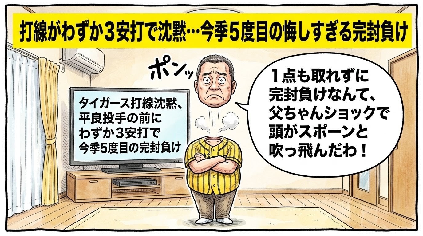 テレビに映る3安打完封負けのニュースを前に、リビングで黄色と黒の法被を着たお父ちゃんが、背筋をピンと伸ばして深く腕を組んだ直立不動の姿勢のまま、ショックのあまり頭部だけがポップコーンのように上空へポンと吹き飛んで浮いている様子を描いた手書き一コマ漫画風のアイキャッチ画像。画面最上部には「打線がわずか３安打で沈黙…今季５度目の悔しすぎる完封負け」という極太のデカ文字バナーが配置されている。16:9。